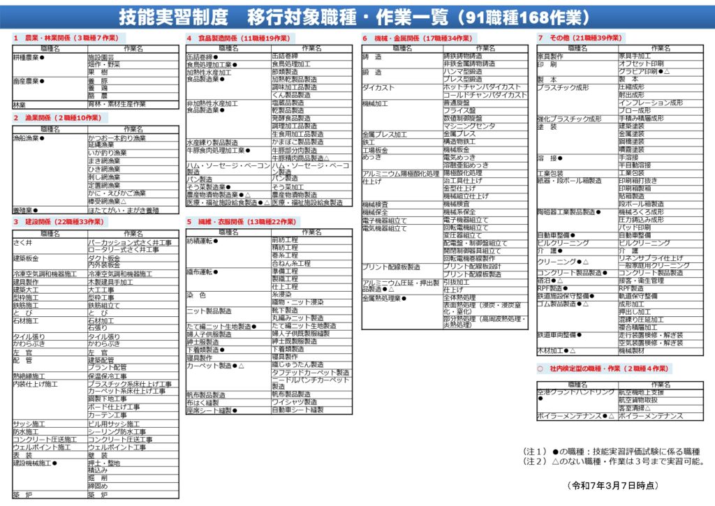 技能実習生受入れ